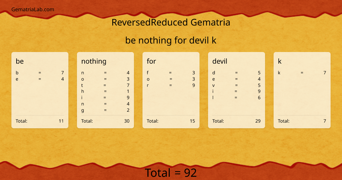 be nothing for devil k in reversedReduced Gematria